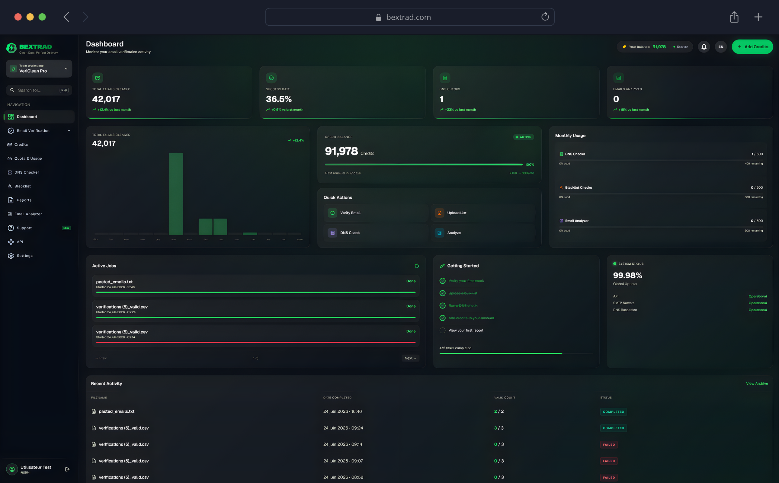 Email Security Dashboard